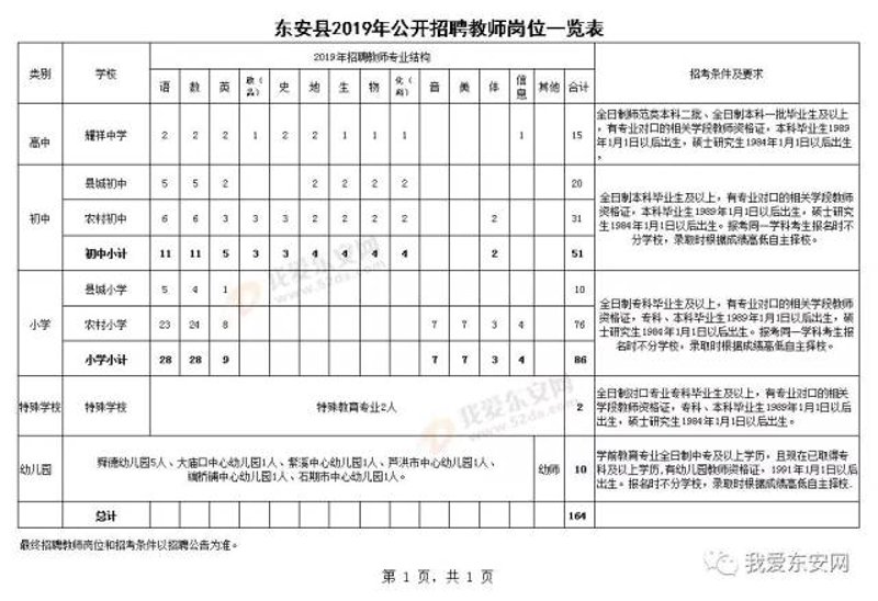 东安人才网
